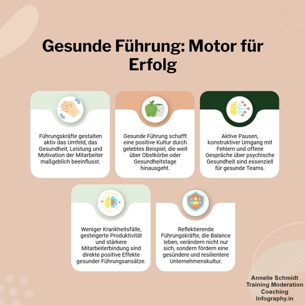 gesunde Führung Motor für Erfolg BGM Annelie Schmidt