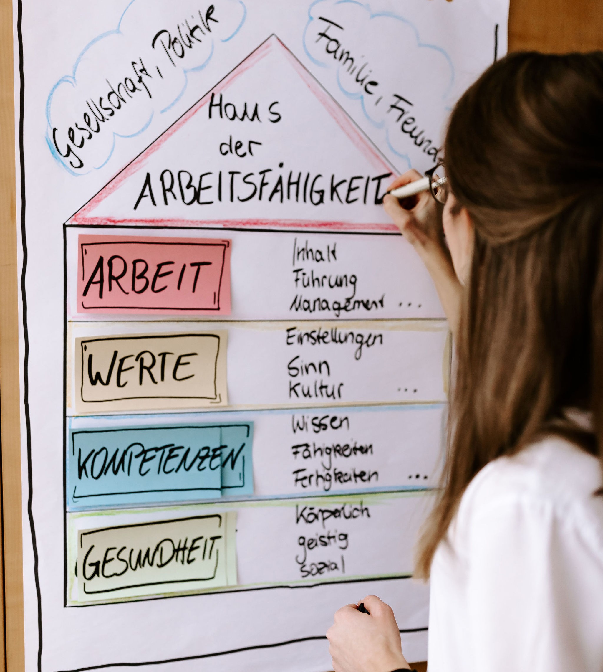 BGM Haus der Arbeitsfähigkeit Annelie Schmidt Workshop