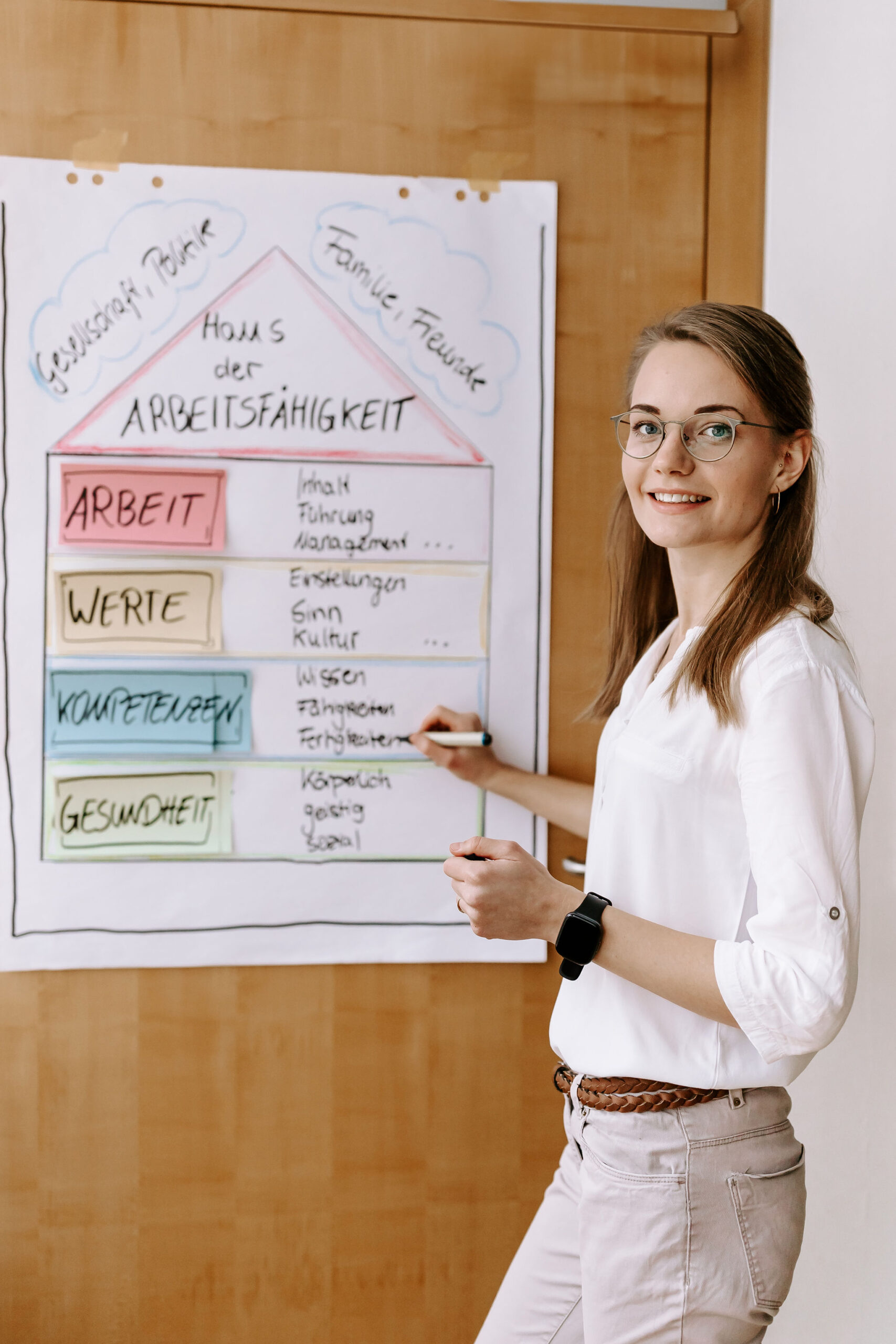 Annelie Schmidt Training Moderation Coaching BGM